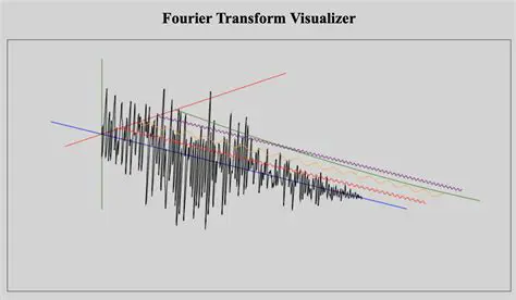 Discretizing the Fourier Transform