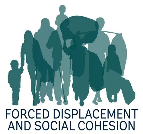 Displacement of communities