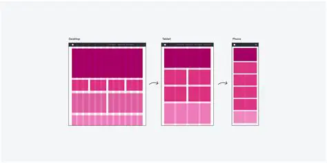 Display a responsive chart
