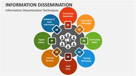 Dissemination of Information
