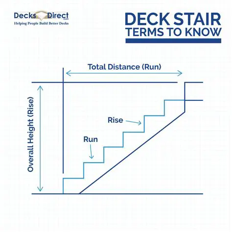 Distance from the bottom stair to the top stair