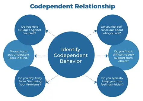 Distinguishing Between Controlling and Codependent Relationships