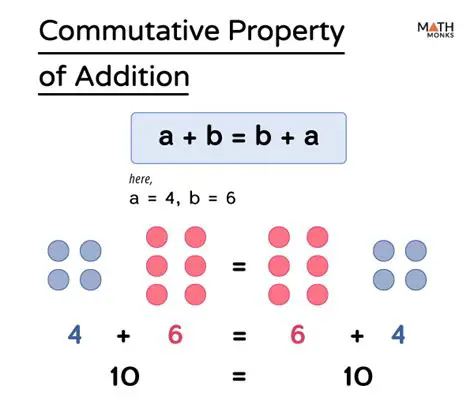 Distinguishing the Commutative Property of Addition from Other Properties