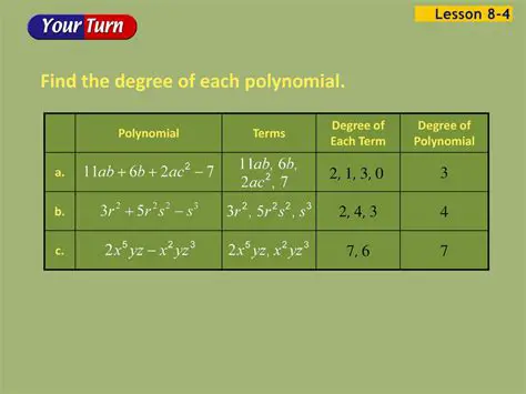 Distribute each term of the first polynomial to each term of the second polynomial
