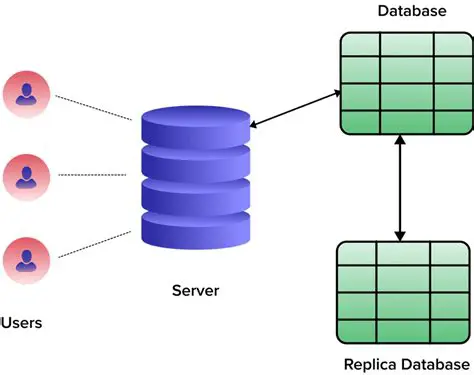 Distributed and Replicated Cache Topology