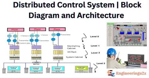 Distributed Control Architecture