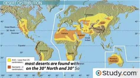 Distribution and Types of Deserts