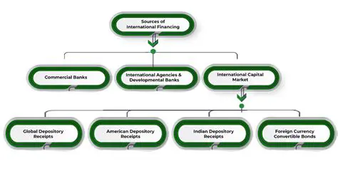 Diversify sources of development financing