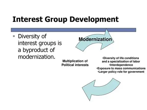 Diversity of Interest Groups