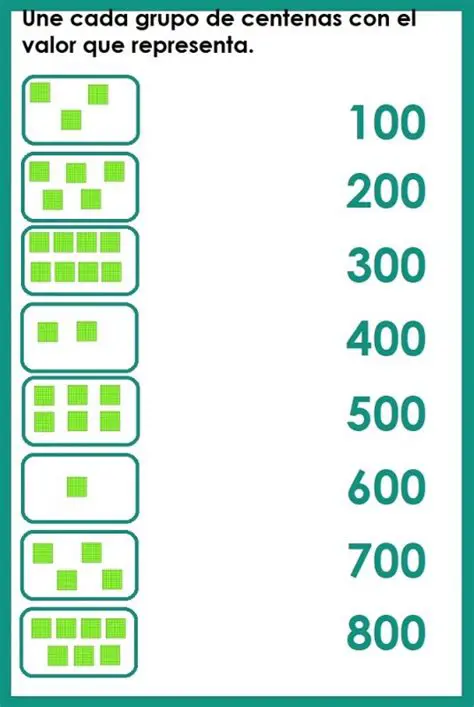 Divida a casa dos centenas