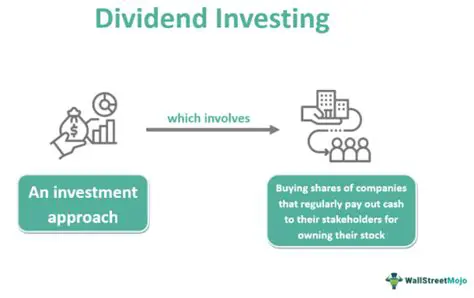 Dividend Investing: Your Path to Passive Income and Financial Freedom