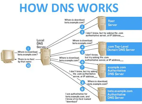 DNS and Active Directory Overview