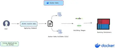 Docker Buildx documentation