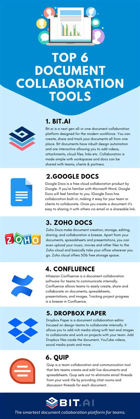 Document collaboration tools
