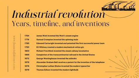 Documenting the Industrial Revolution