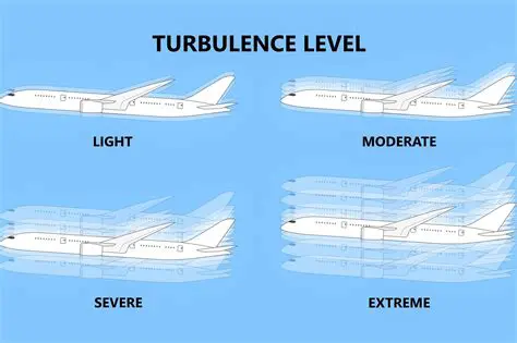 Does not account for turbulence