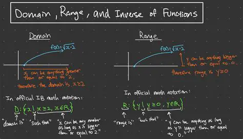 Domain and Its Impact on the Range