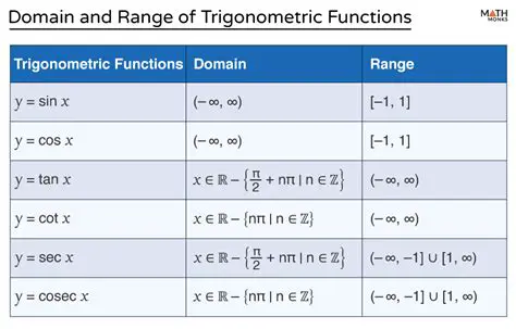 Domain and Range of Functions