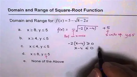 Domain and Range of Square Root Functions