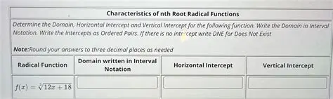 Domain of nth Root Radical Functions