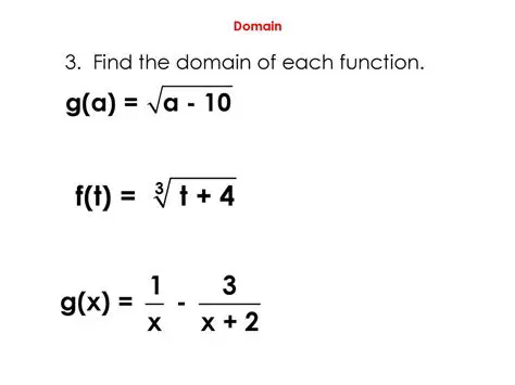 Domain of the Given Function