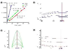 Double Divisor Ratio Derivative