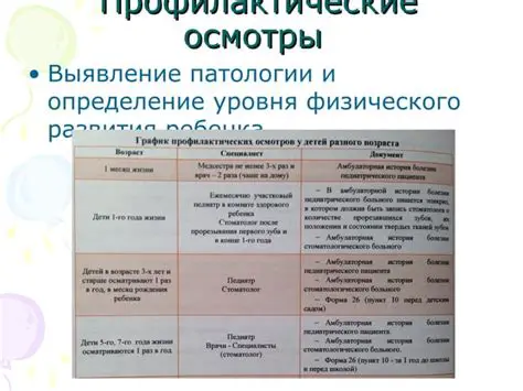 ДР: Важность, причины и профилактика заболеваний