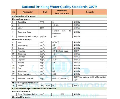 Drinking Water Quality Standards