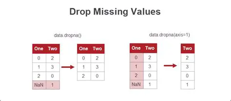 Drop missing values manually
