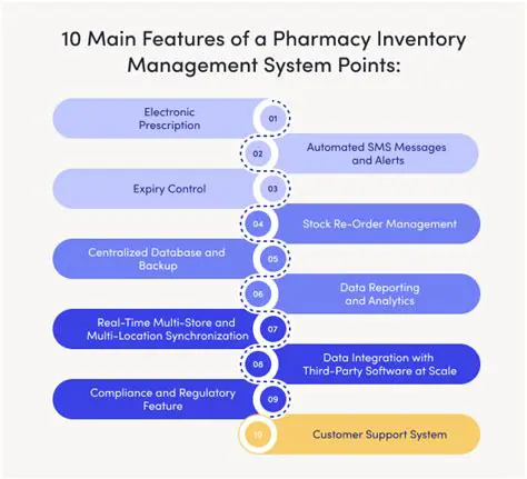 Drug Inventory Management Process