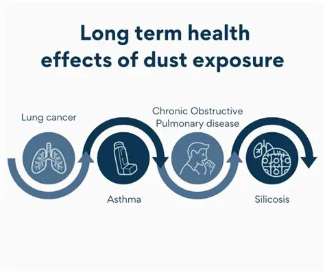 Dust Exposure in the Workplace