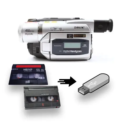 DV Camcorder Playback and Recording