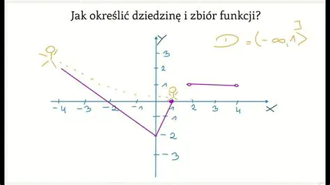 Dziedzina funkcji g w zadanym problemie