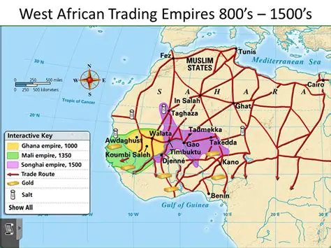 Early Trade Networks in the Sahara