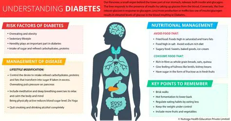 Early Understanding of Diabetes