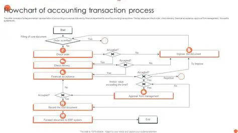Ease of Access and Transactions