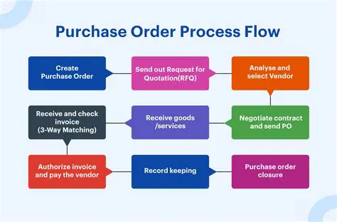 Ease of ordering and purchasing