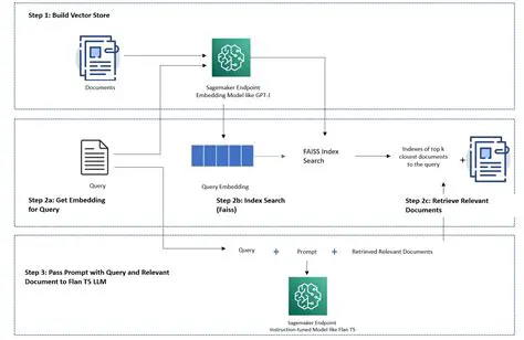 Easy Setup and Data Retrieval