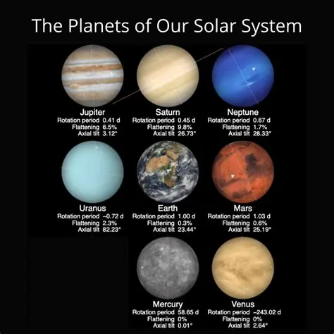Eccentricities of Planets in Our Solar System