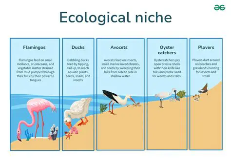 Ecological Characteristics