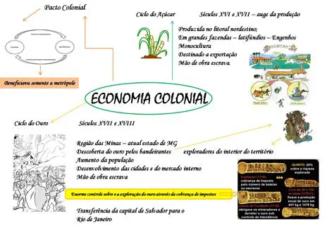 Economia colonial do Brasil