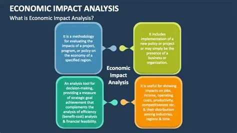 Economic impact assessment
