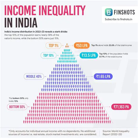 Economic Inequalities between Leaders and Citizens
