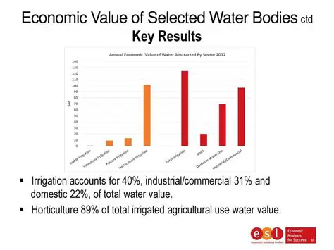Economic Value of Water Resources