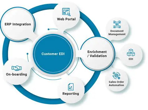 EDI Document Creation and Management