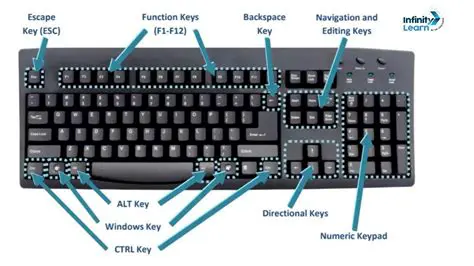 Edit Key Names and Functions