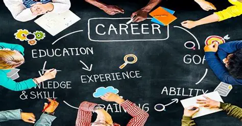 Education and Employment Opportunities