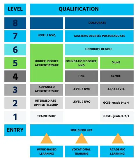 Education and qualifications