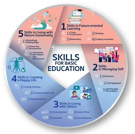 Education and Skill Development
