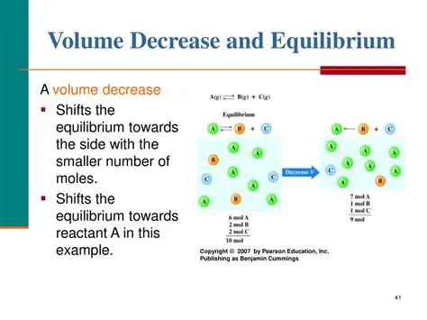 Effect of Decrease in Volume on Equilibrium
